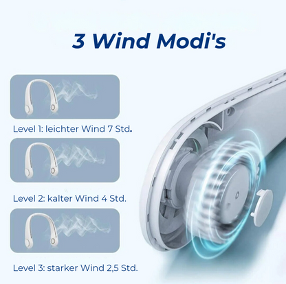 AirMini, Mini-Halsventilator